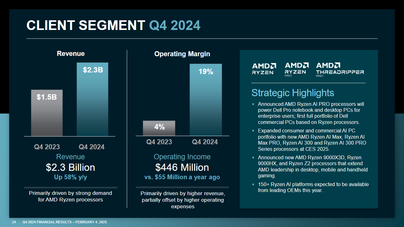 AMD picture4 Q4'24 .pdf