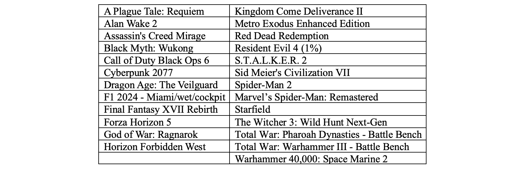 game list1